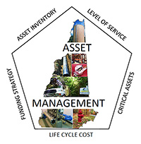 NH Asset Managment Database