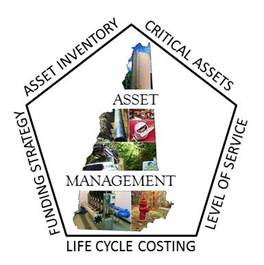 Asset Management logo